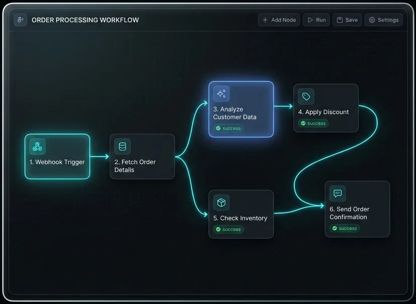 Étapes d'un pipeline d'automatisation.